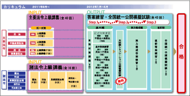 �y���i�̑匴�@�D�y�Z�z�i�@���m�@�J���L������