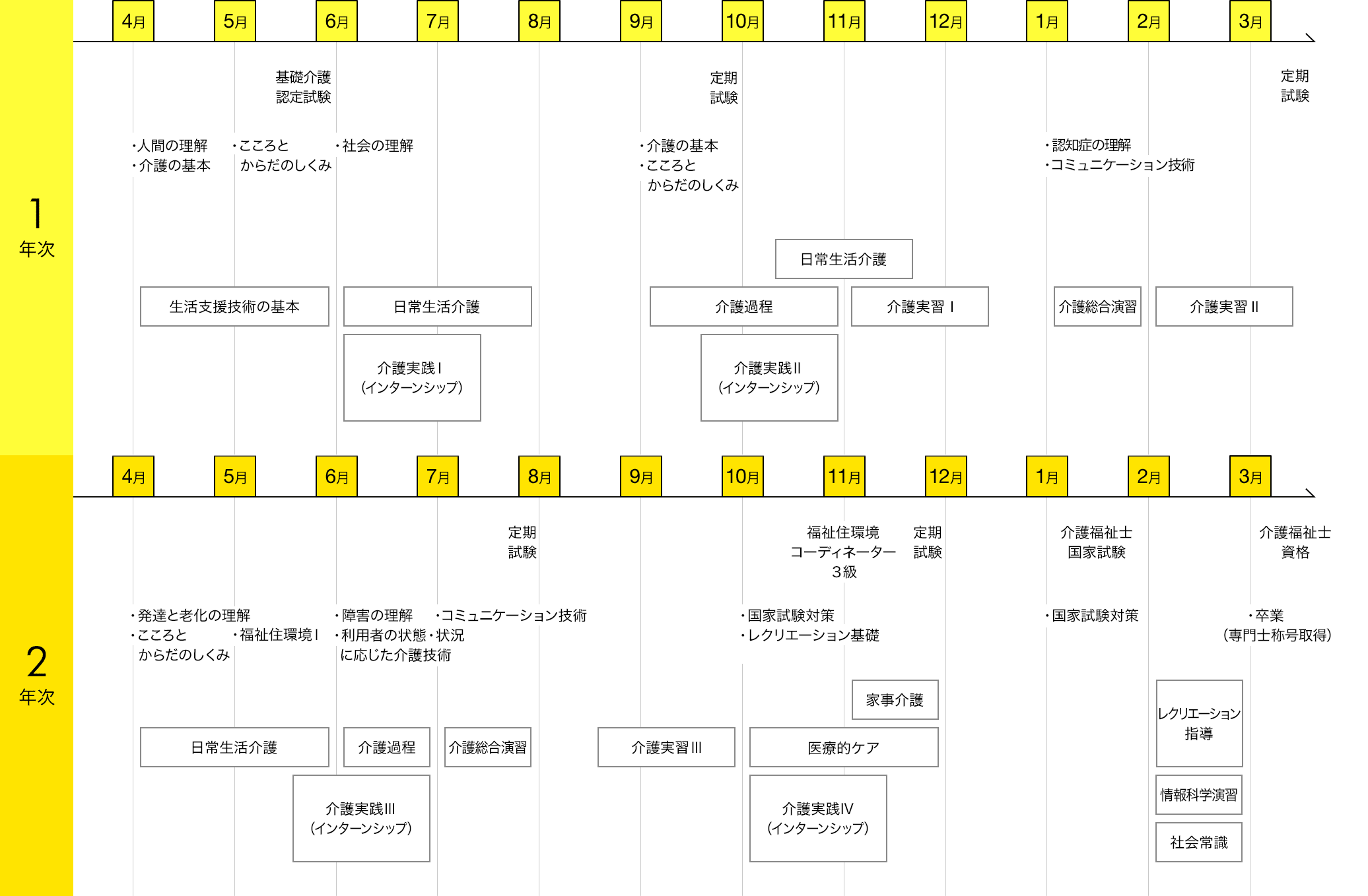 img:カリキュラム