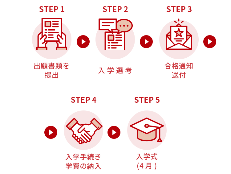 入学案内 大原学園 専門学校