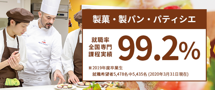 製パン 製菓 パティシエへの就職を目指す専門学校 製菓 製パン パティシエコース一覧 大原学園 専門学校