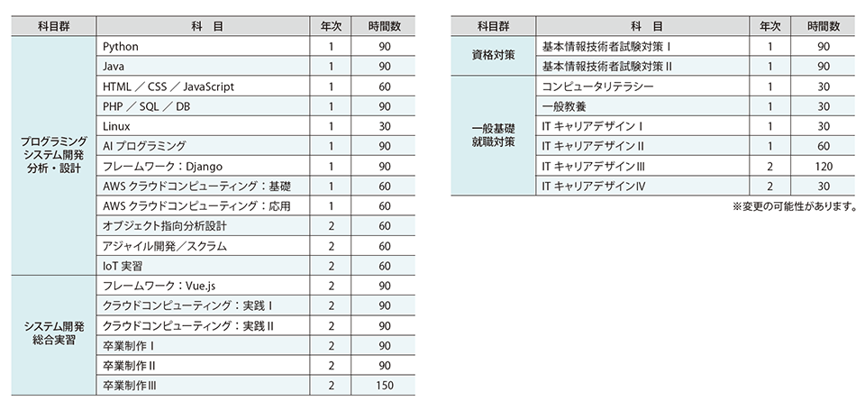 ゼネラリストとは? スペシャリスト(専門 ...