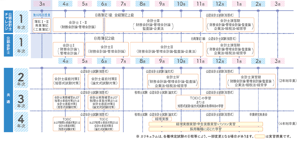 公認会計士の専門学校は大原|公認会計士試験の合格・就職を目指す公認会計士コース|大原学園 専門学校