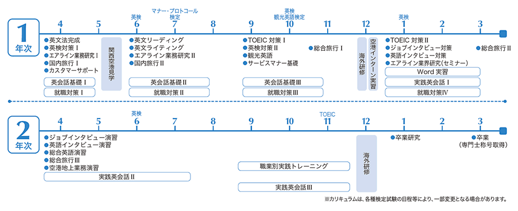 グランドスタッフへの就職を目指す専門学校 グランドスタッフコース 大原学園 専門学校