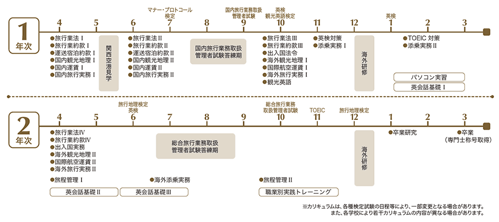 ツアーコンダクターーへの就職を目指す専門学校 ツアーコンダクターコース 大原学園 専門学校 ツアーコンダクターーへの就職を目指す専門学校 ツアーコンダクターコース 大原学園 専門学校