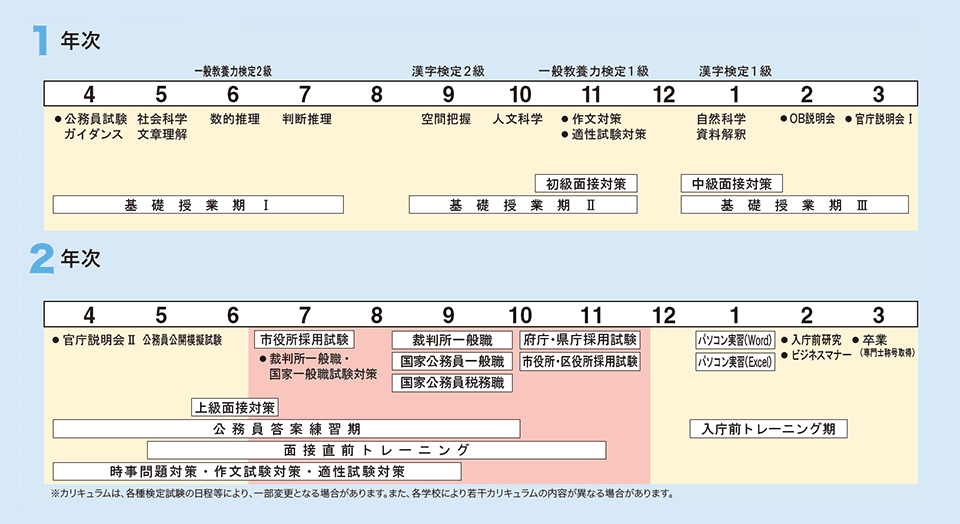 裁判所 検察事務官への就職を目指す専門学校 裁判所 検察庁 税務署職員コース 大原学園 専門学校