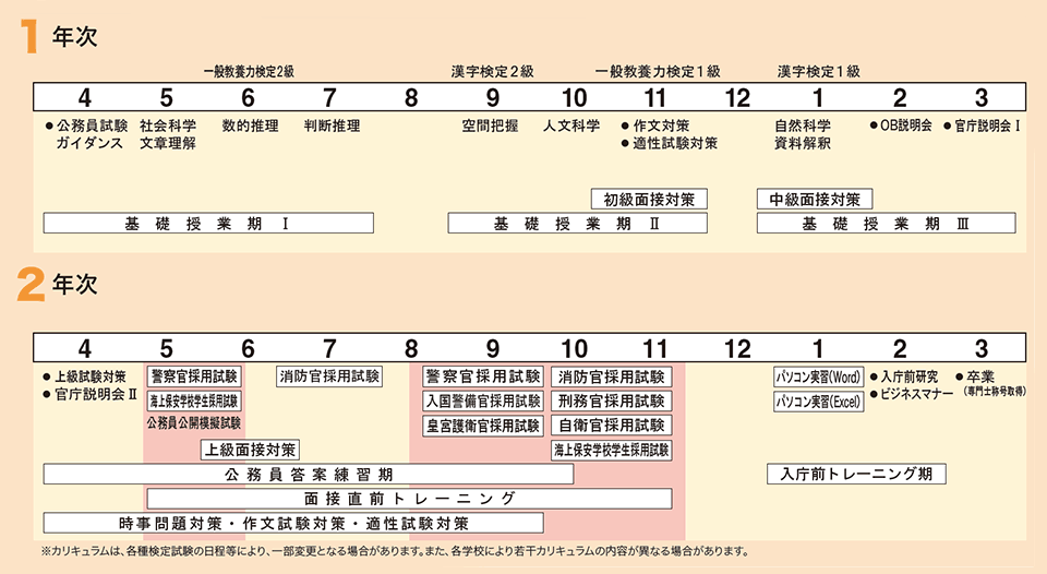 警察官 消防官への就職を目指す専門学校 警察官 消防官上級チャレンジコース 大原学園 専門学校 警察官 消防官への就職を目指す専門学校 警察官 消防官上級チャレンジコース 大原学園 専門学校
