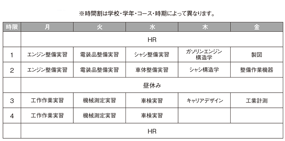 自動車整備士への就職を目指す専門学校 二級自動車整備士コース 大原学園 専門学校