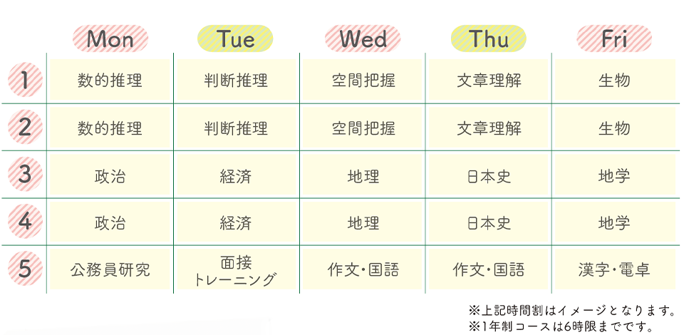 警察官への就職 試験合格を目指す専門学校 警察官コース 大原学園 専門学校 警察官への就職 試験合格を目指す専門学校 警察官コース 大原学園 専門学校