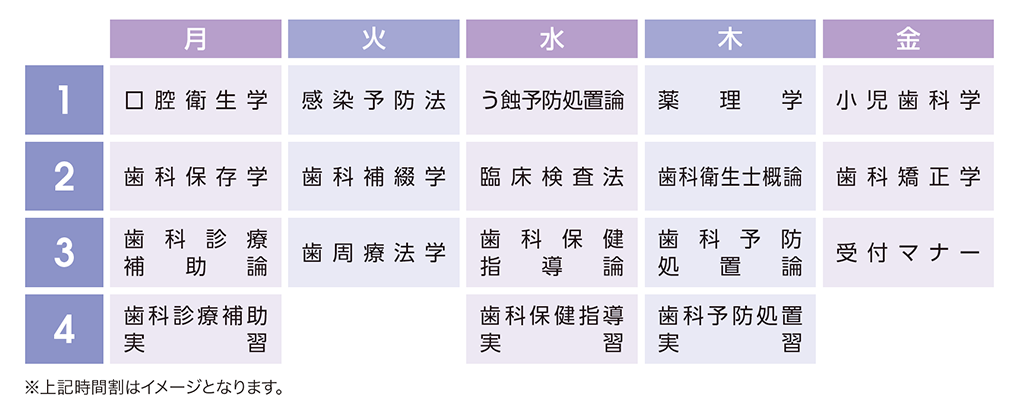 歯科衛生士への就職を目指す専門学校 歯科衛生士 昼間部 コース 大原学園 専門学校 歯科衛生士への就職を目指す専門学校 歯科衛生士 昼間部 コース 大原学園 専門学校