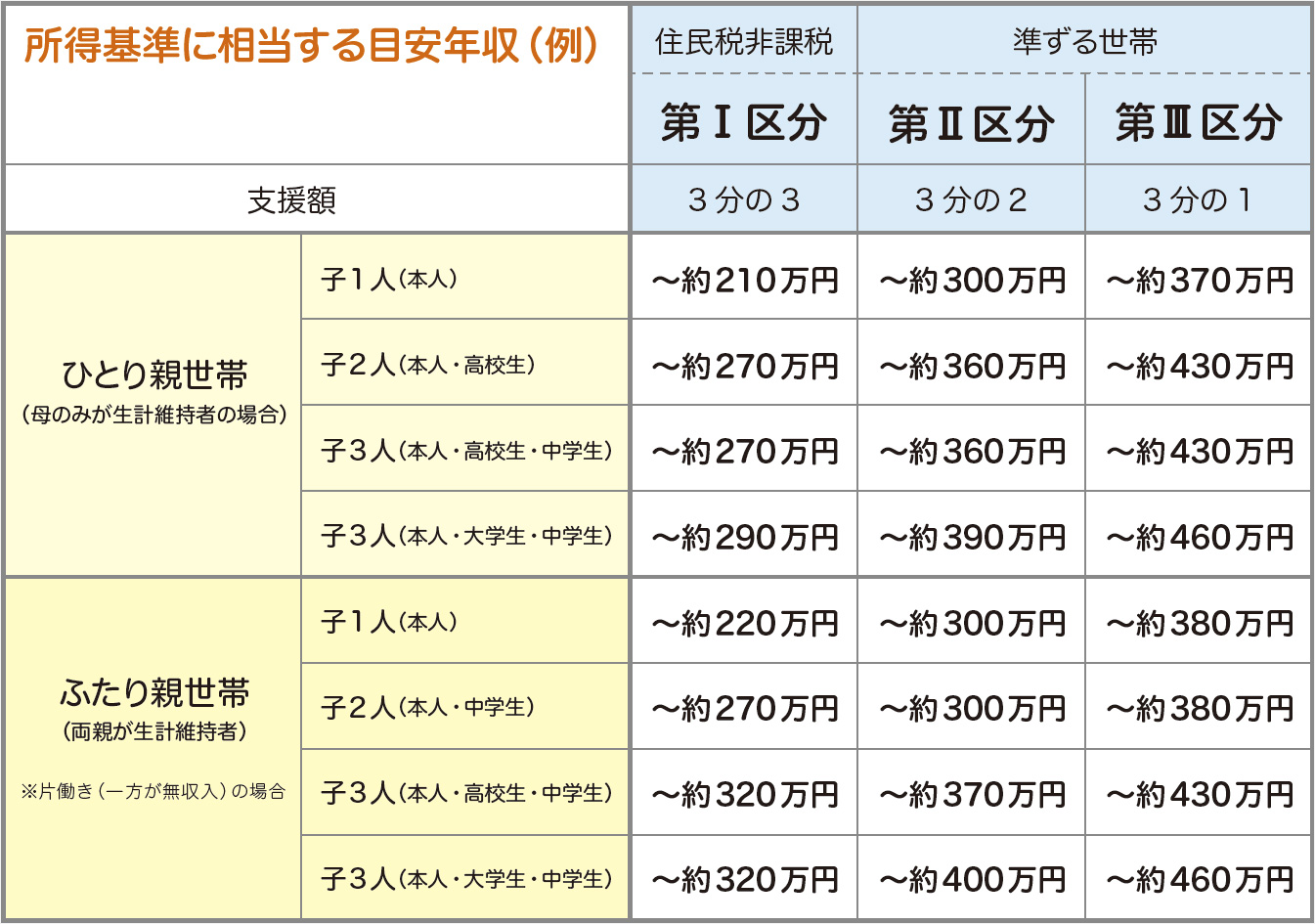 高等教育の修学支援新制度のご案内 大原学園 専門学校