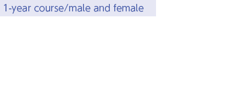 y1-year course/male and femalezApplied & Business Japanese Language