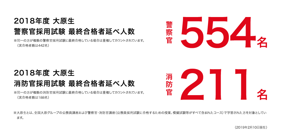 資格取得合格実績 資格の大原 専門学校