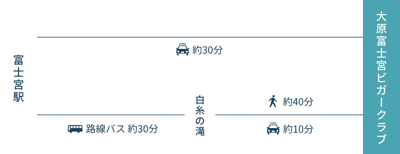 在来線（JR見延線）でお越しの場合