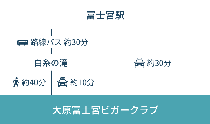 在来線（JR見延線）でお越しの場合