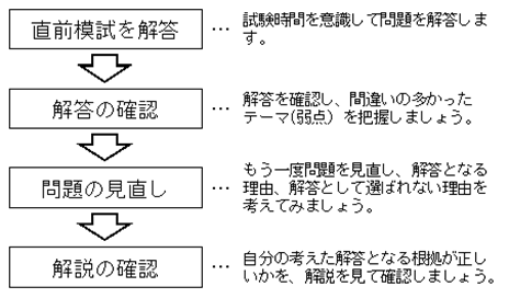 学習方法