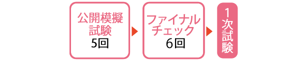 公務員行政事務系模擬試験パックカリキュラム
