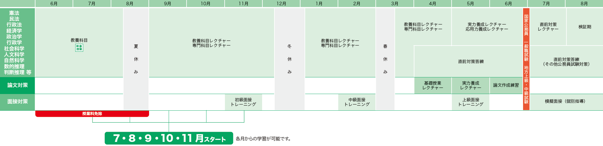 カリキュラム図