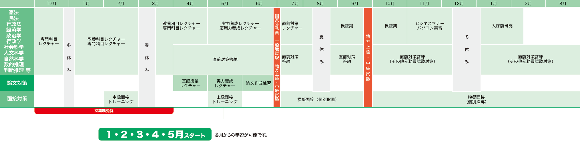 カリキュラム図