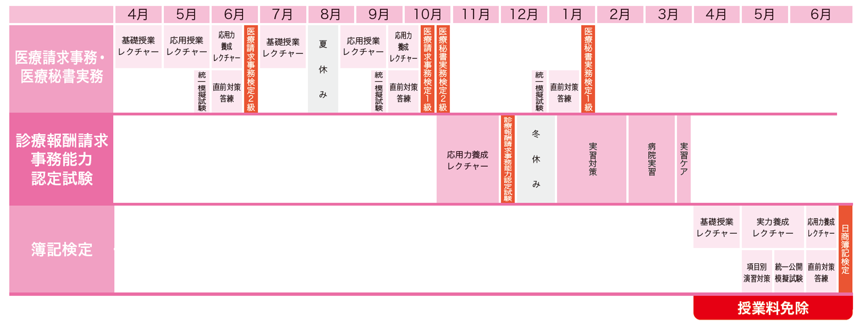 カリキュラム図