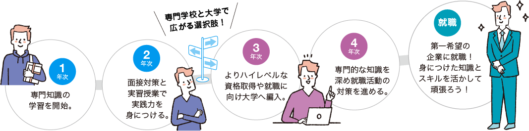 モデルプラン