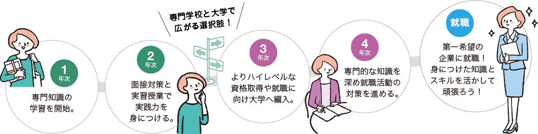モデルプラン