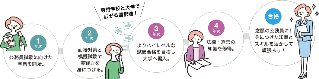 モデルプラン