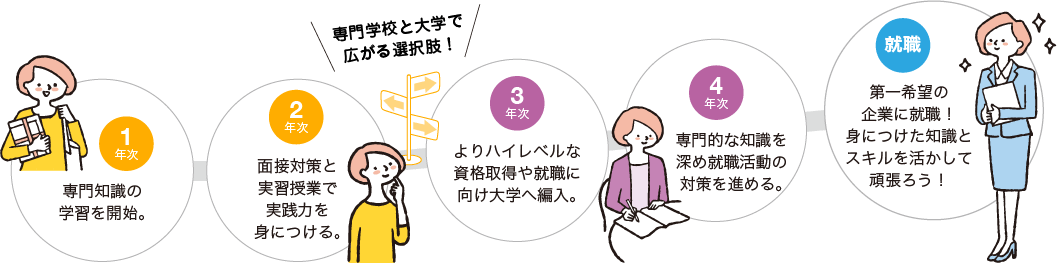 モデルプラン