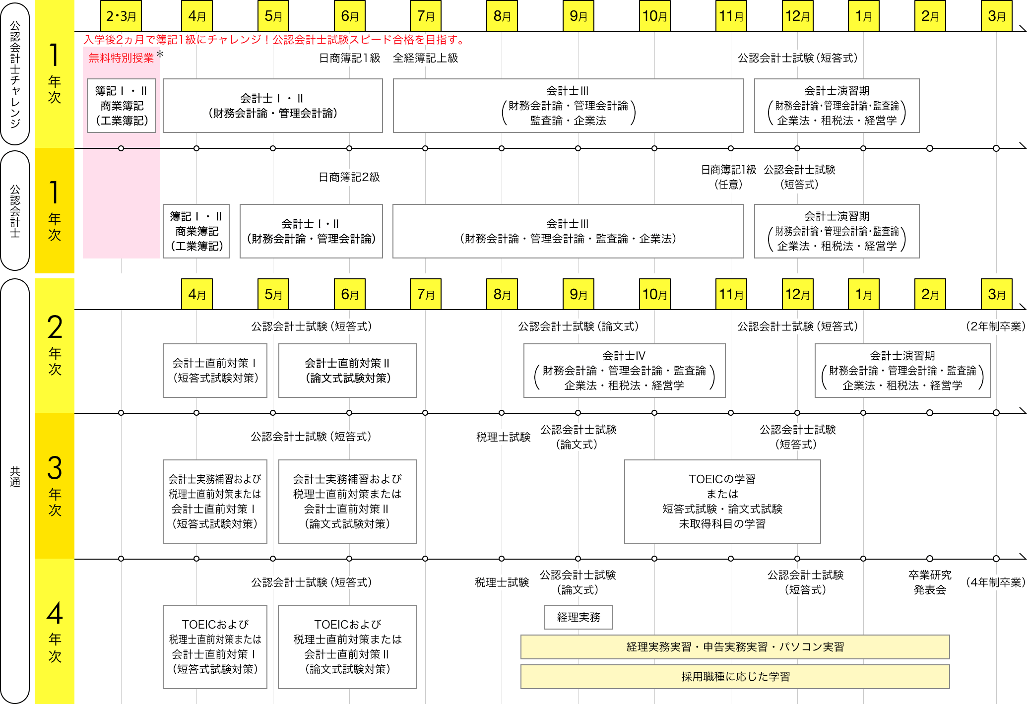 スケジュール