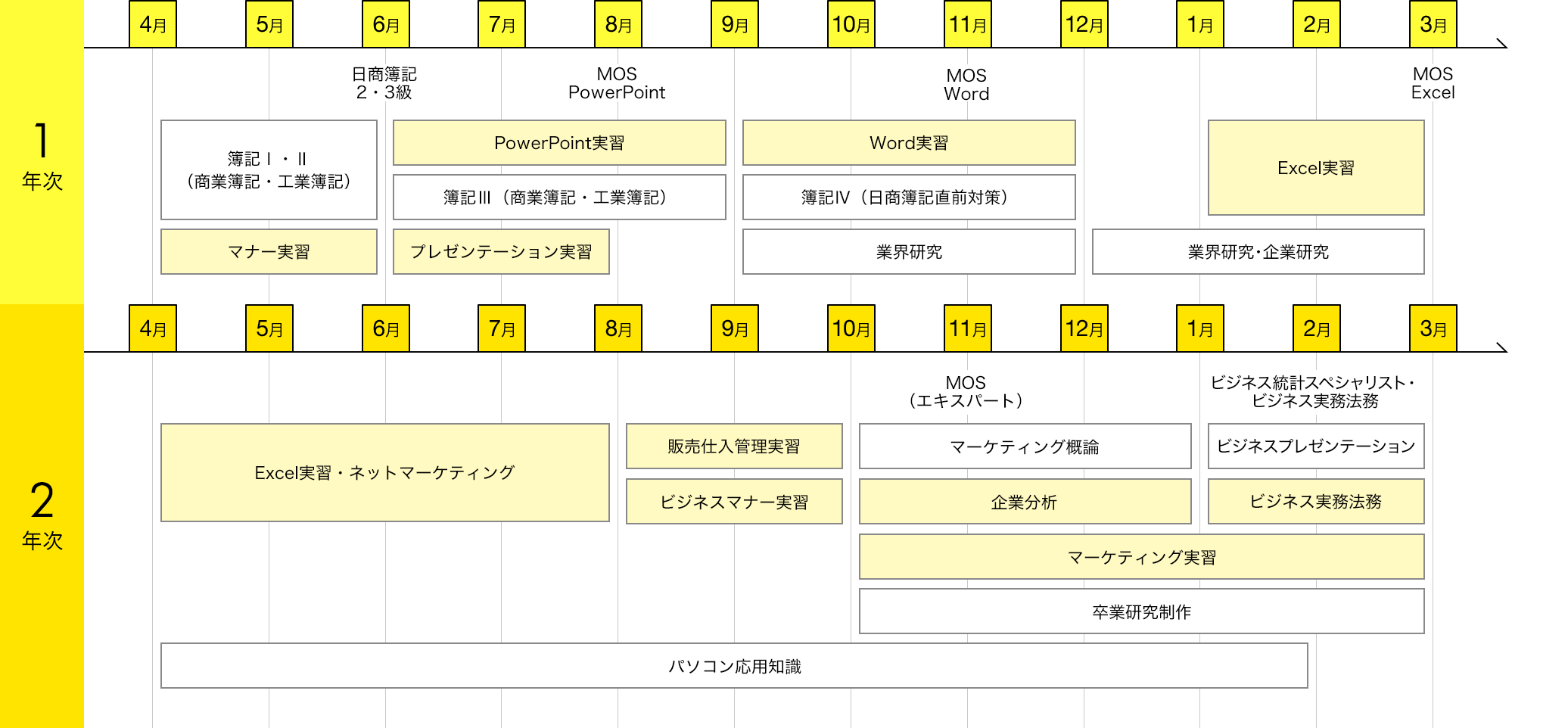 img:カリキュラム