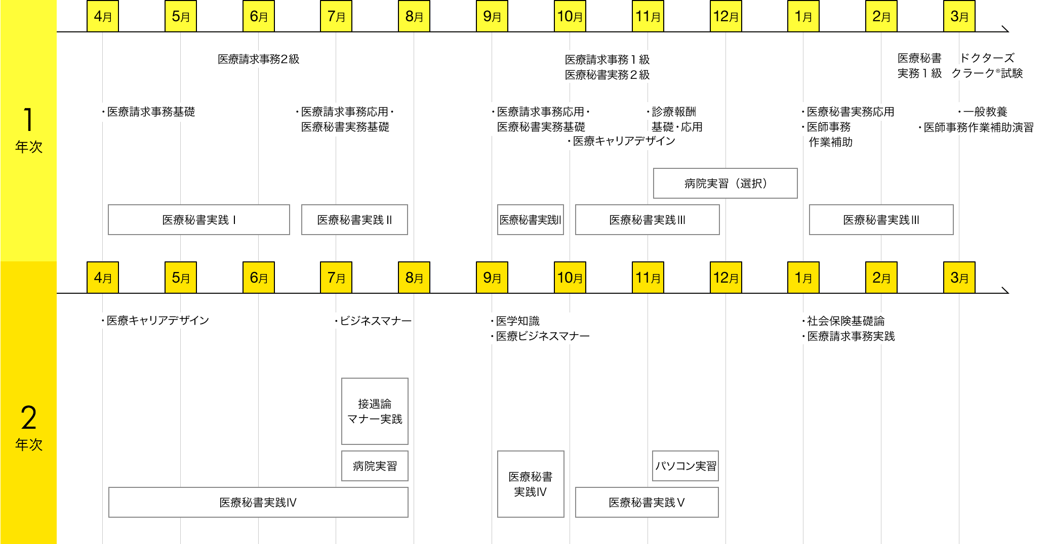 img:カリキュラム