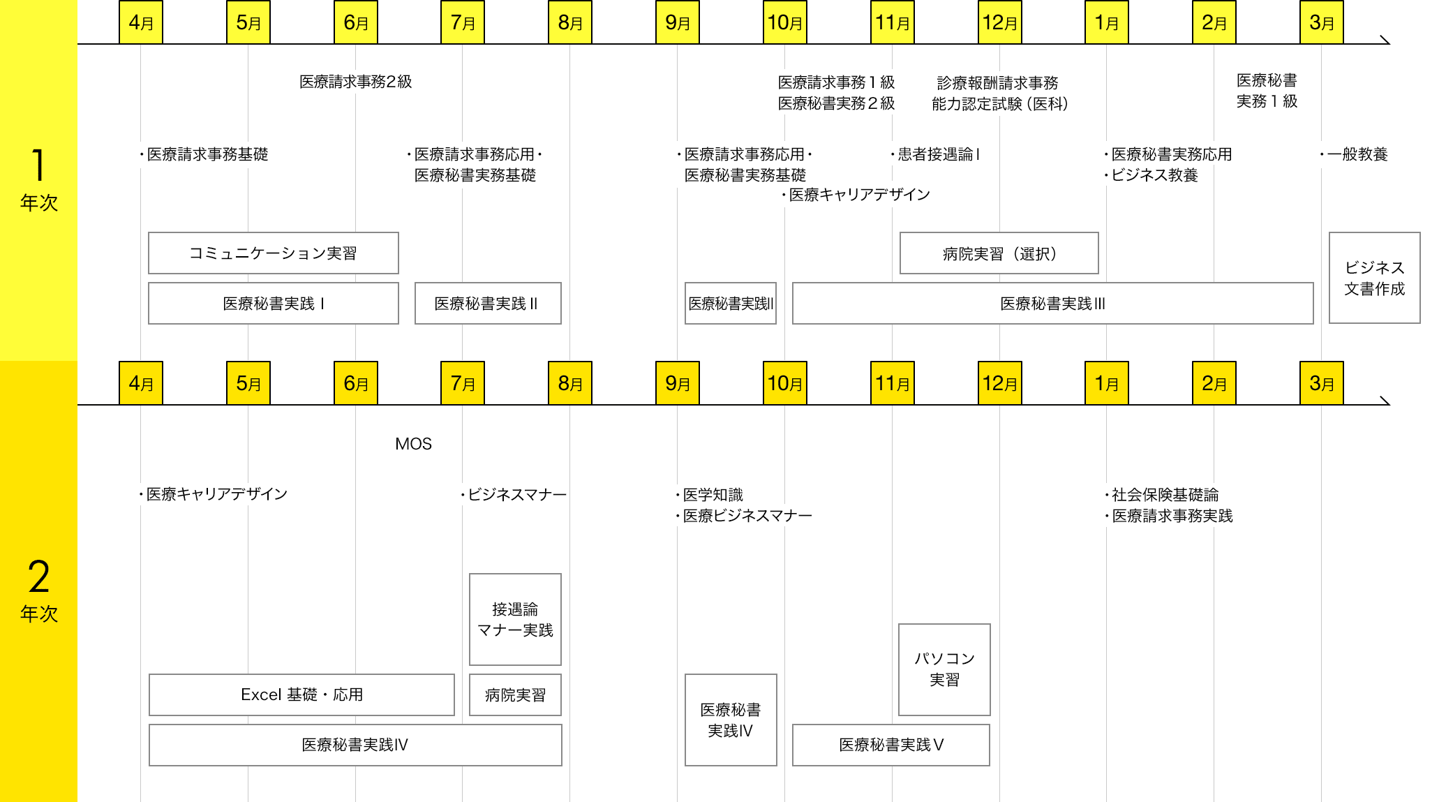 img:カリキュラム