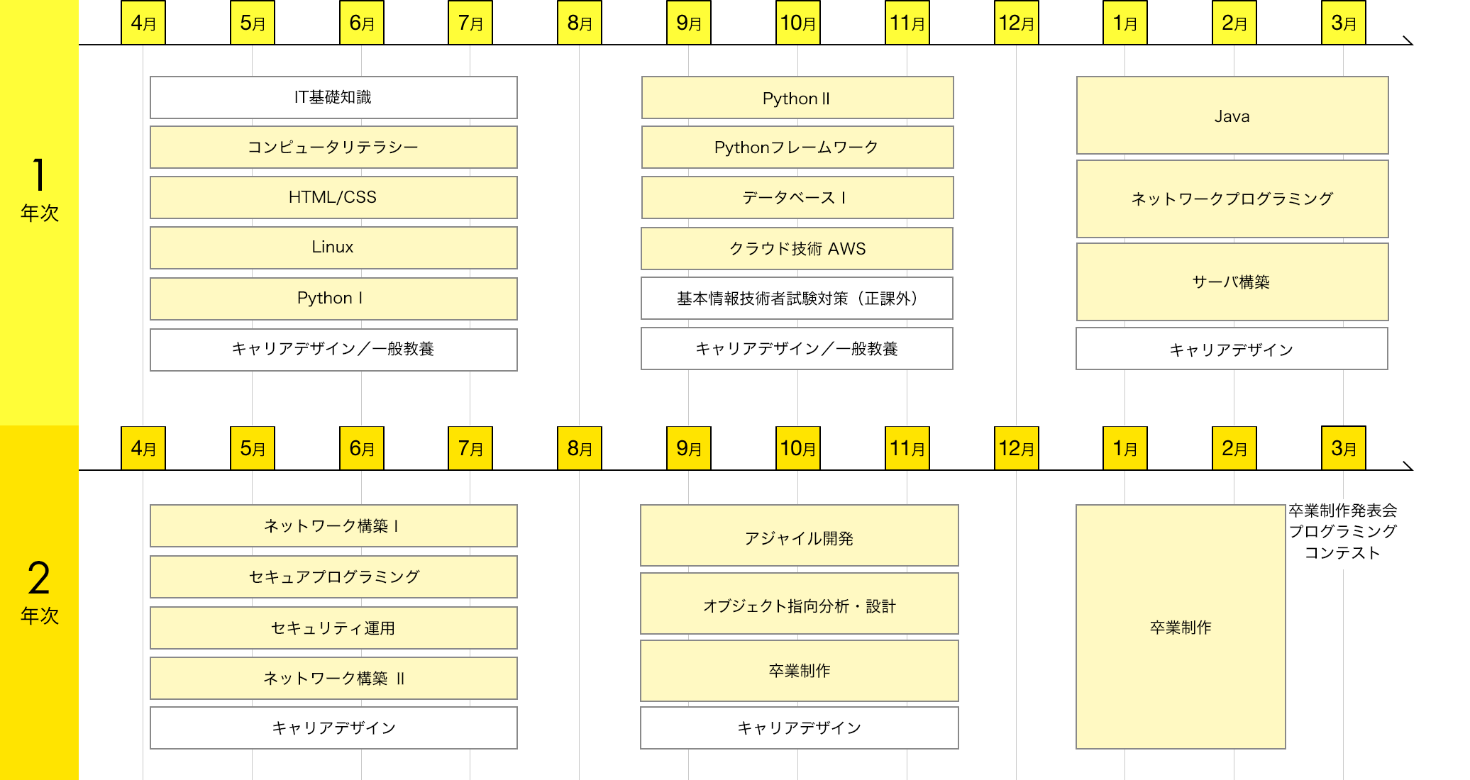 img:カリキュラム