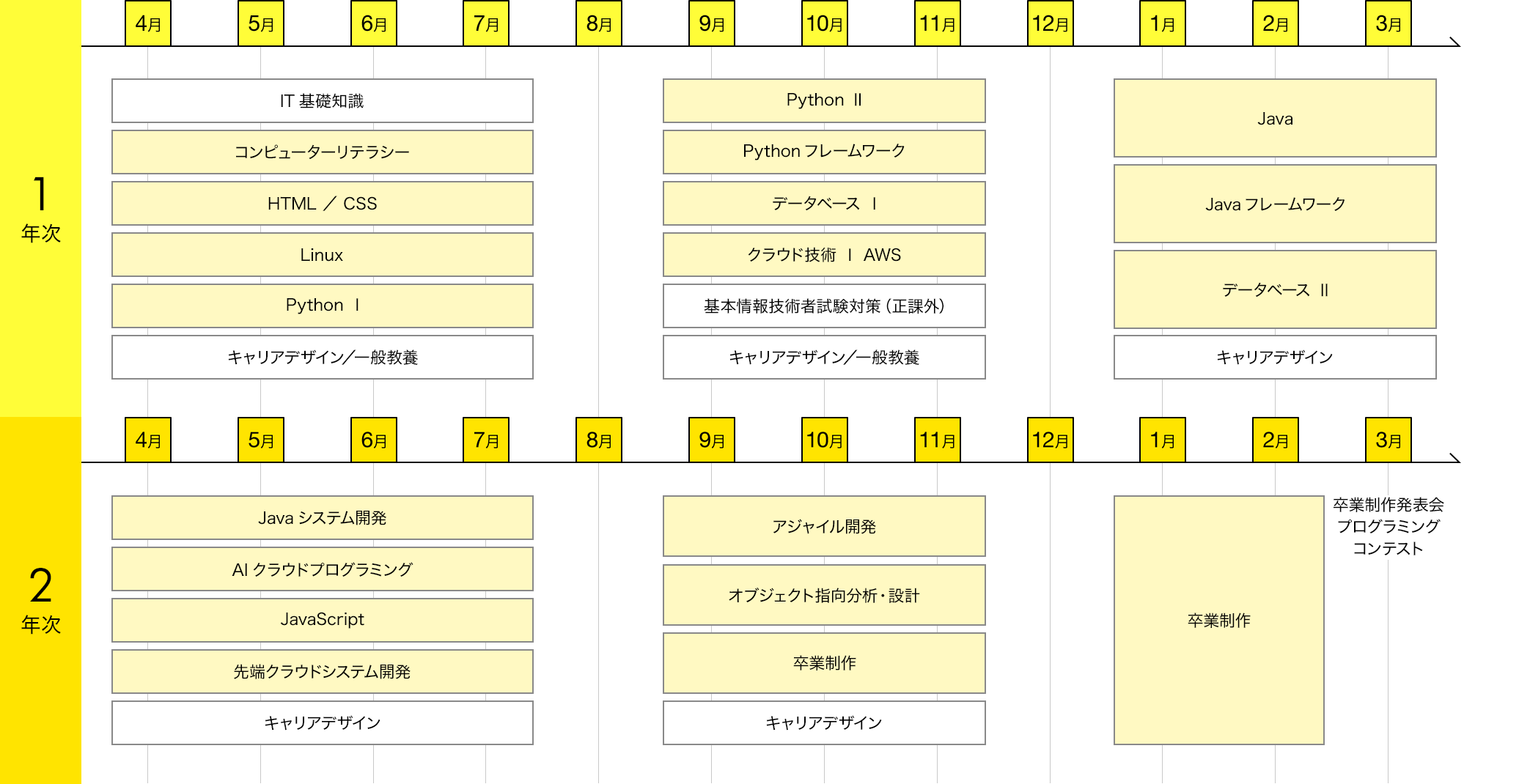 img:カリキュラム