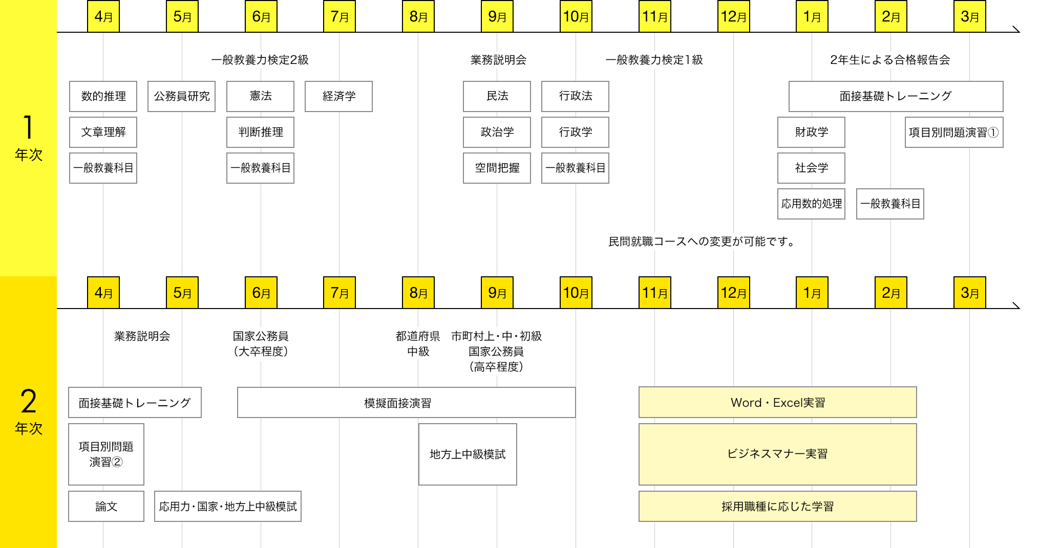 img:カリキュラム