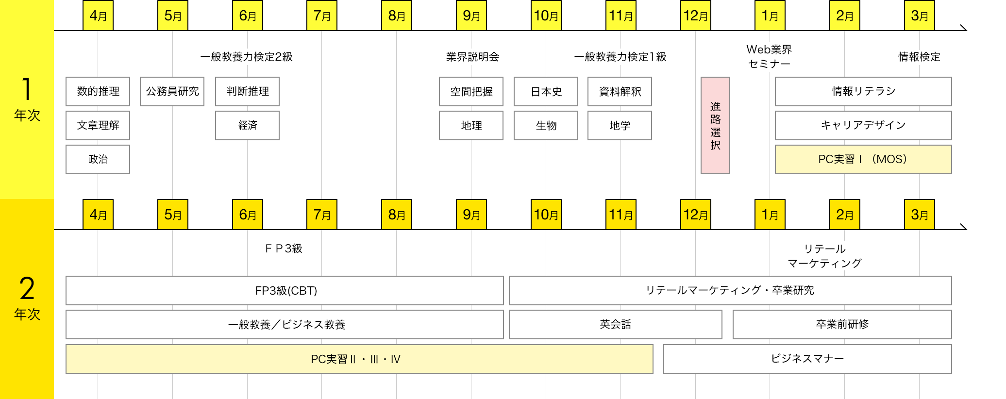 img:カリキュラム