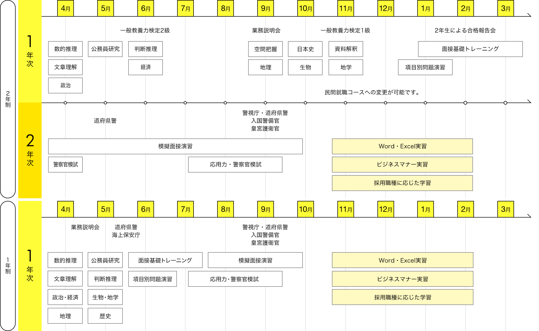 img:カリキュラム