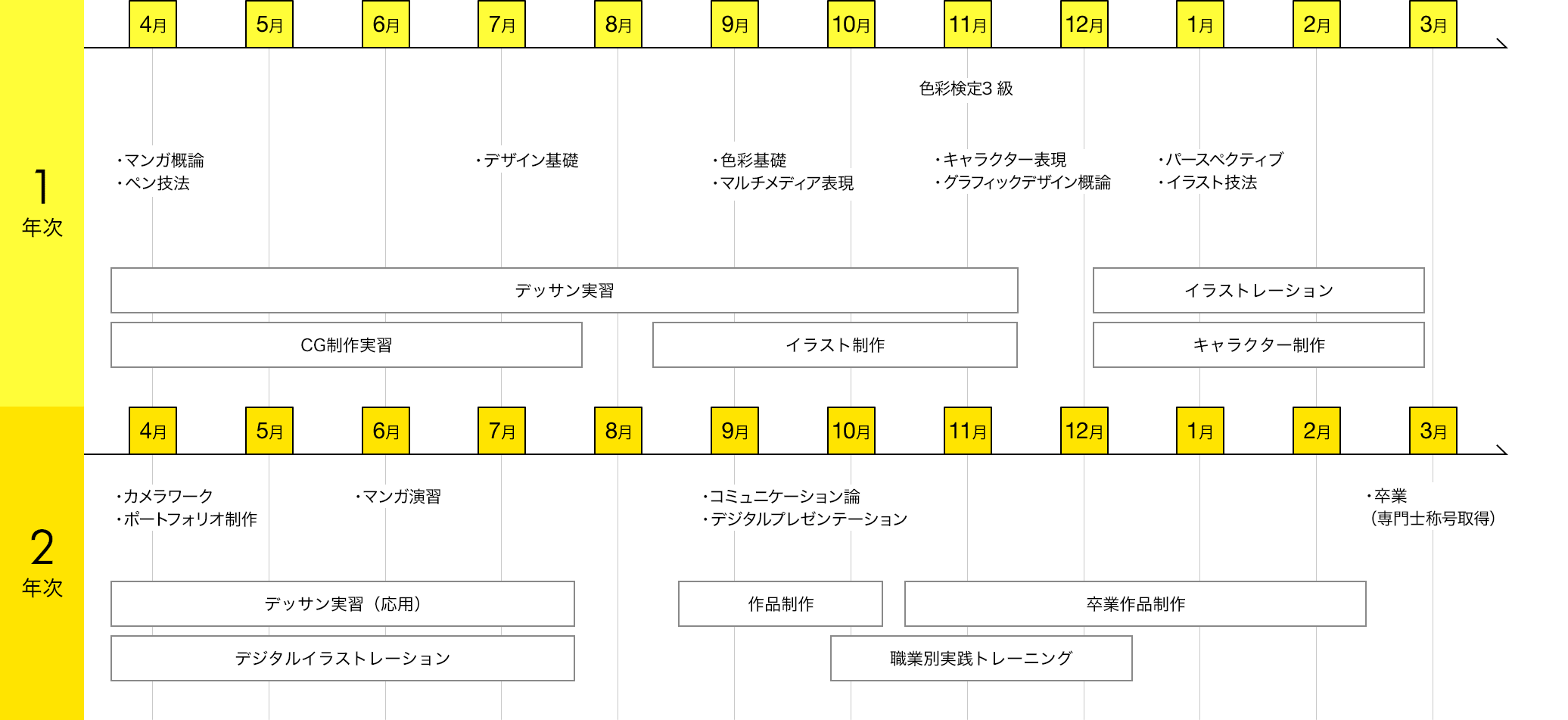 スケジュール