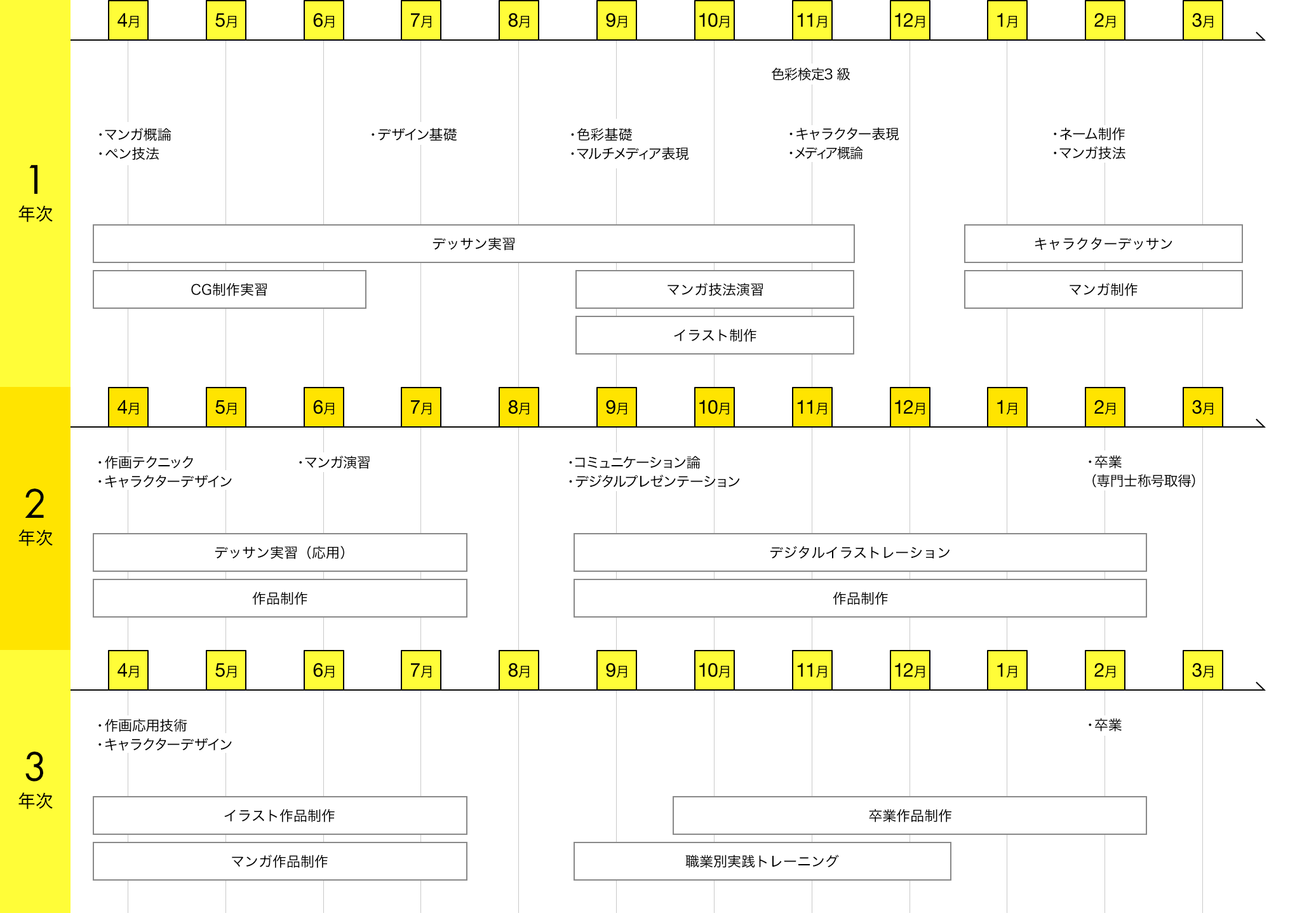 スケジュール