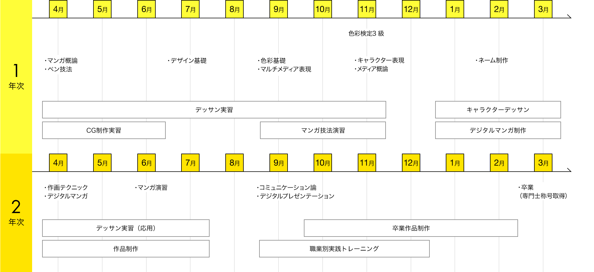 スケジュール