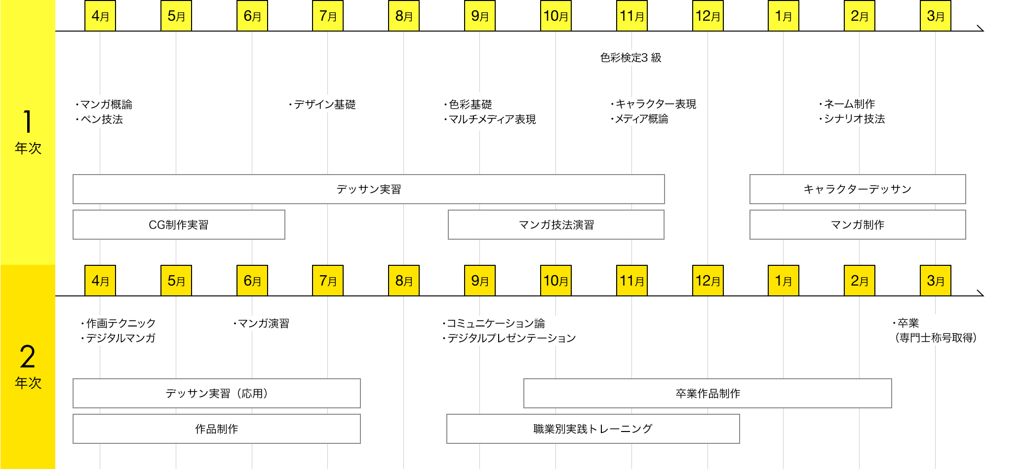 スケジュール