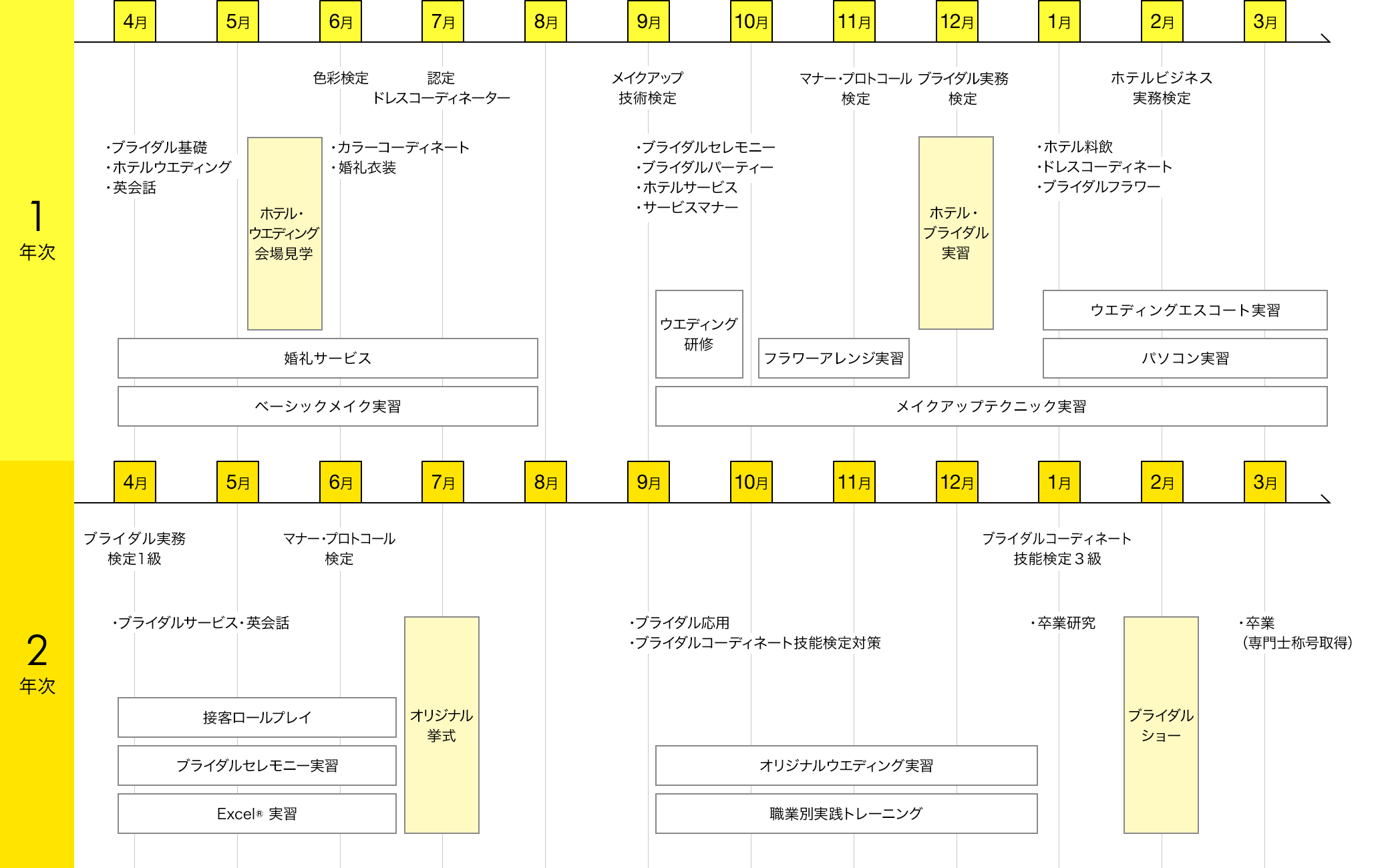 スケジュール