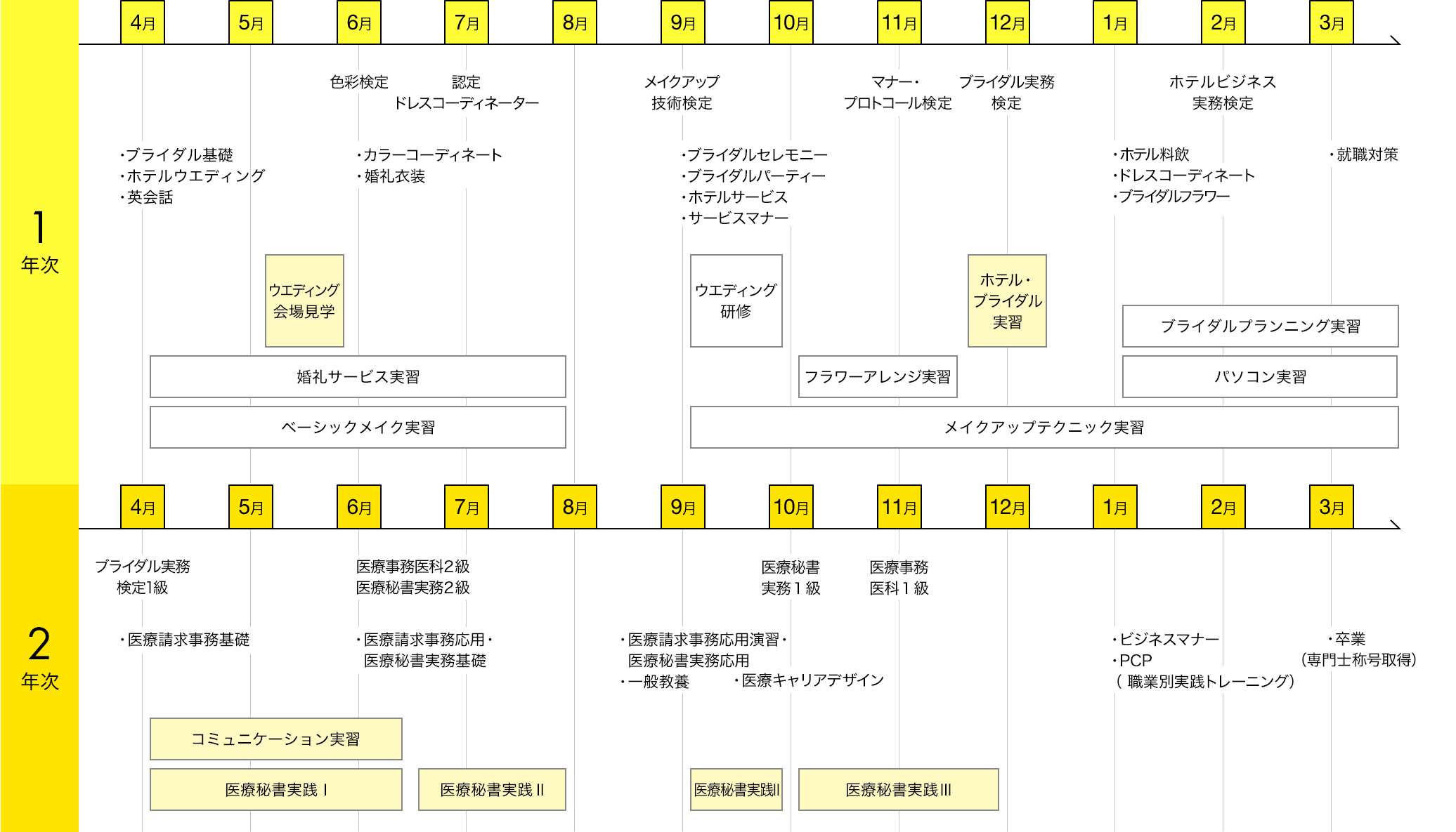 スケジュール