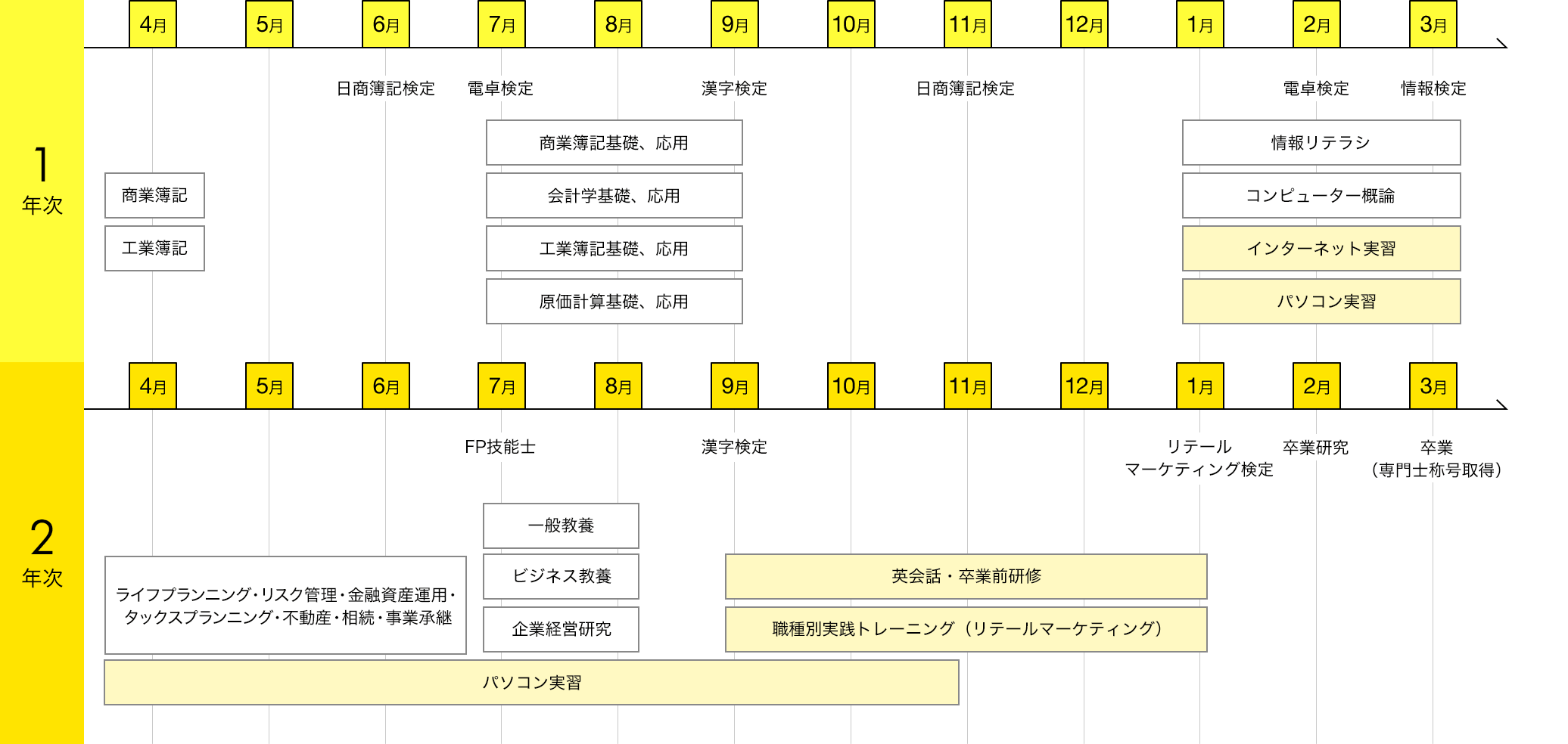 img:カリキュラム