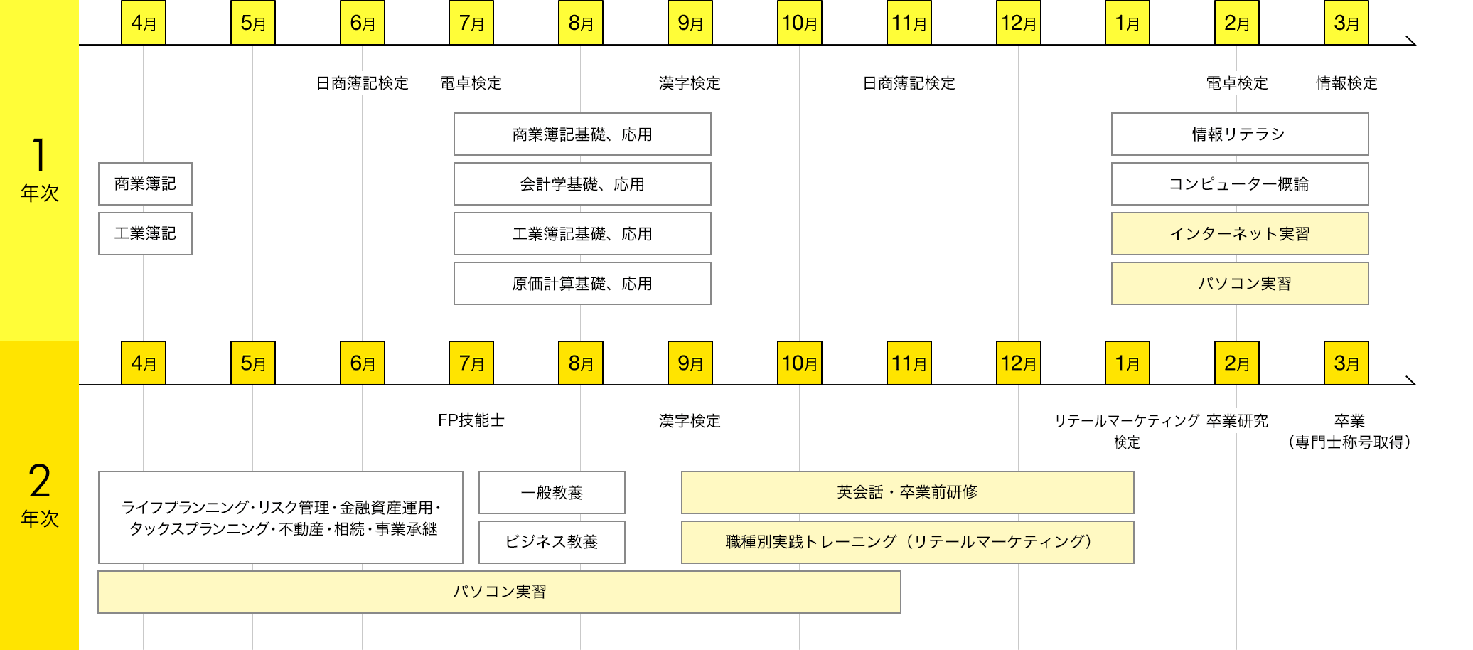 img:カリキュラム