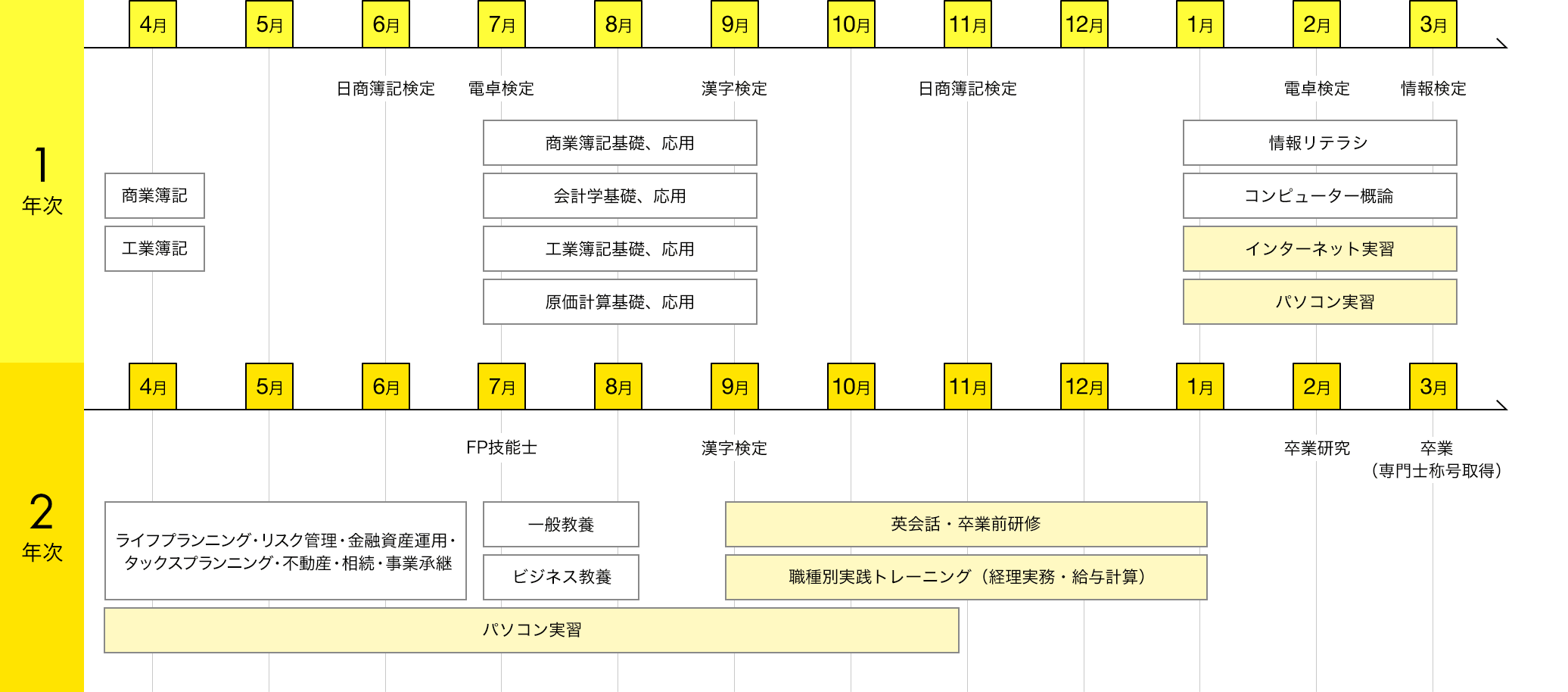 img:カリキュラム