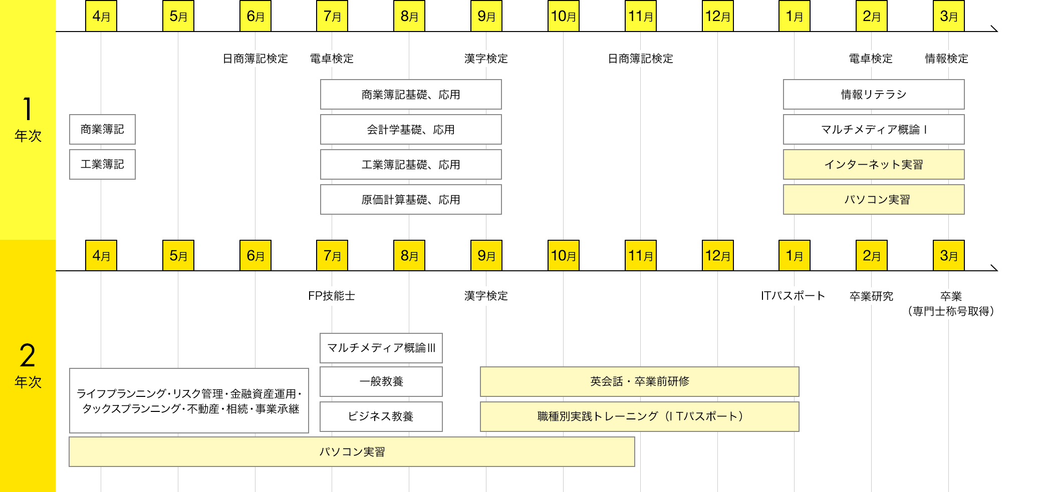 img:カリキュラム