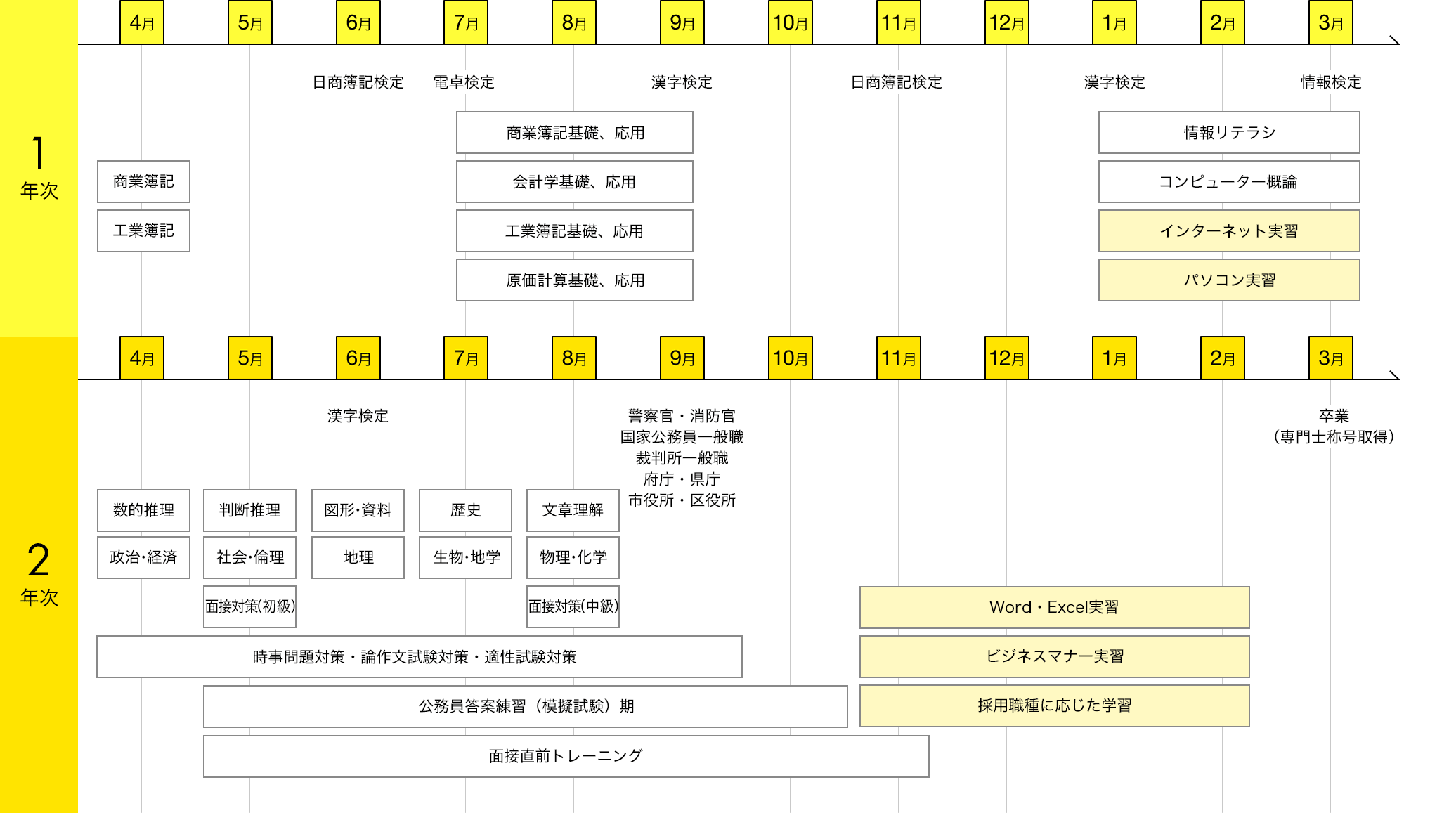 img:カリキュラム