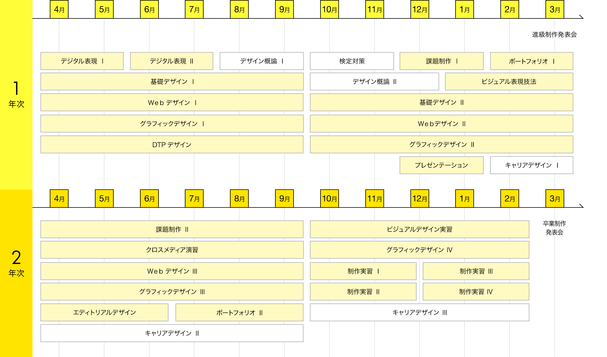 img:カリキュラム