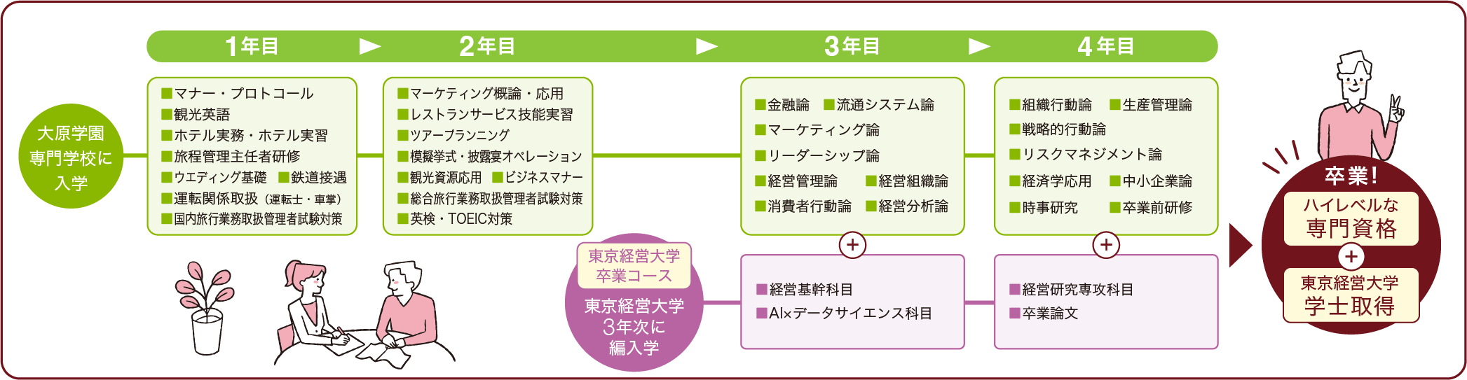 img:卒業までの流れ