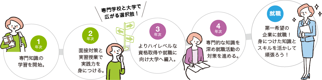 img:モデルプラン